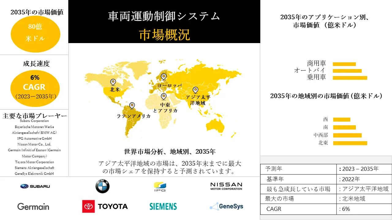 1686049317_6071.Vehicle Dynamic Control System Market Analysis.webp